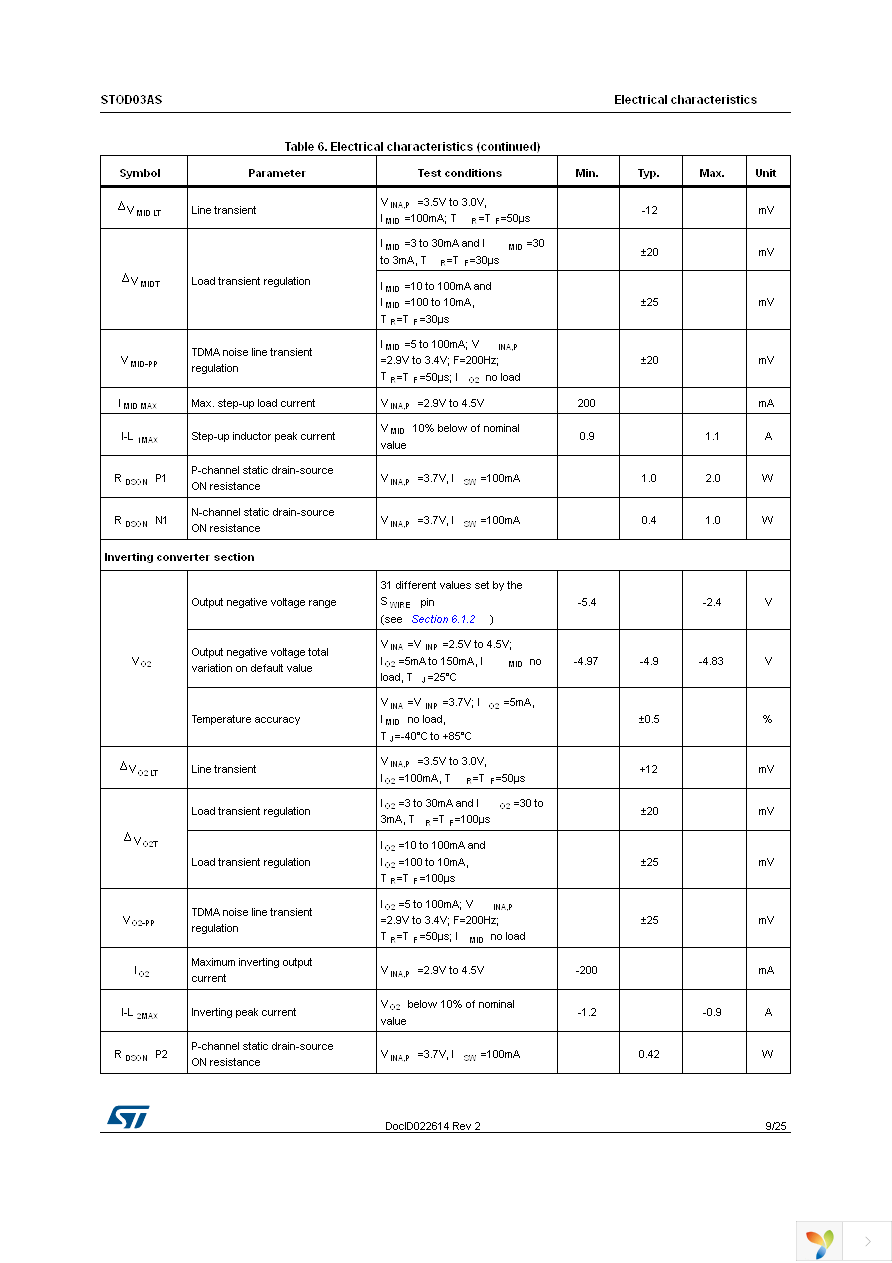 STOD03ASTPUR Page 9