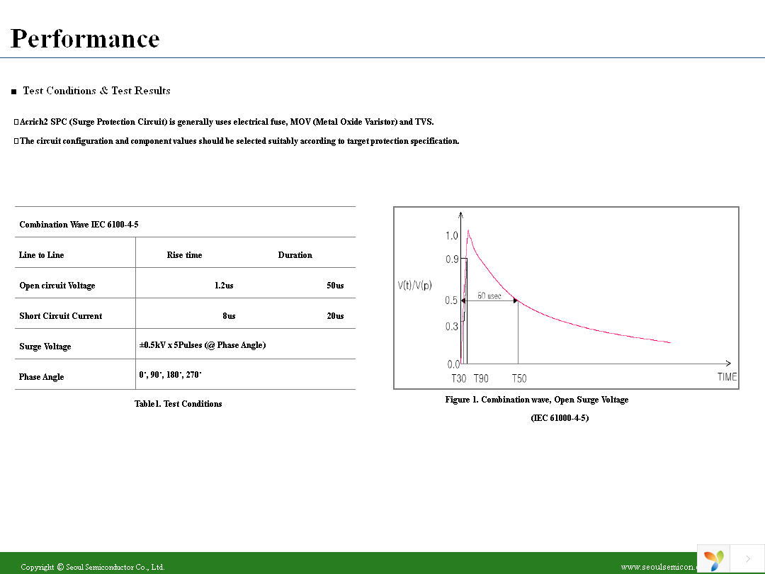 DT3001B Page 19