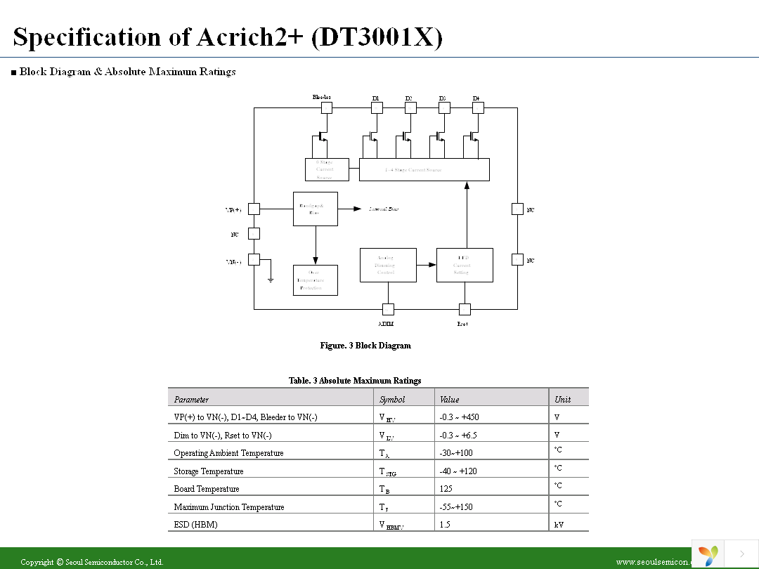 DT3001B Page 22