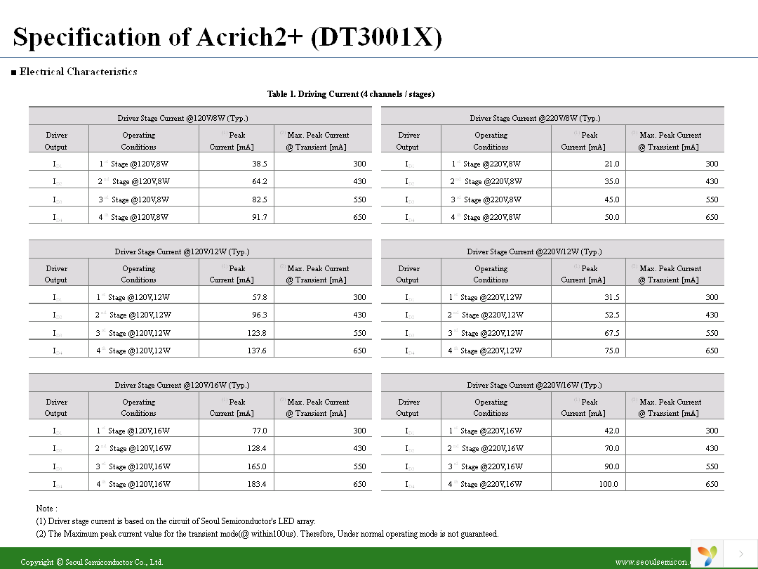 DT3001B Page 23