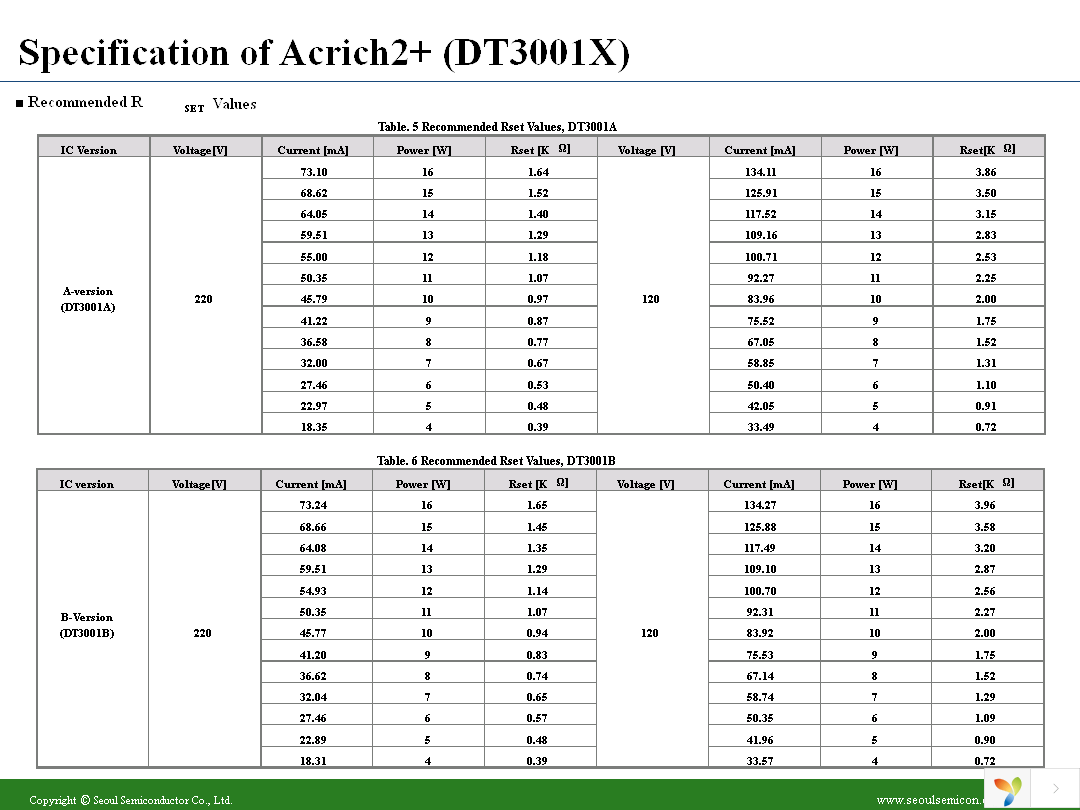 DT3001B Page 24