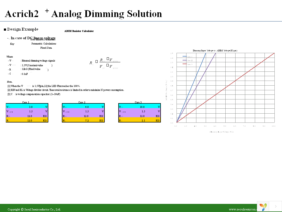 DT3001B Page 28