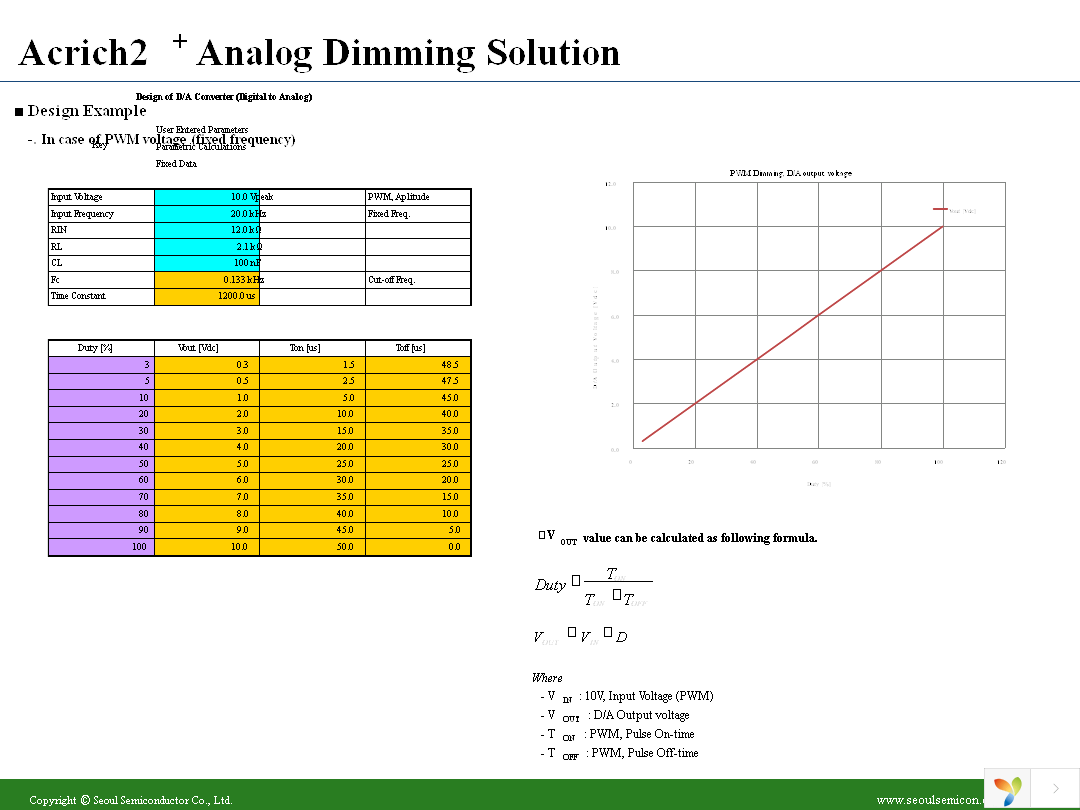 DT3001B Page 29