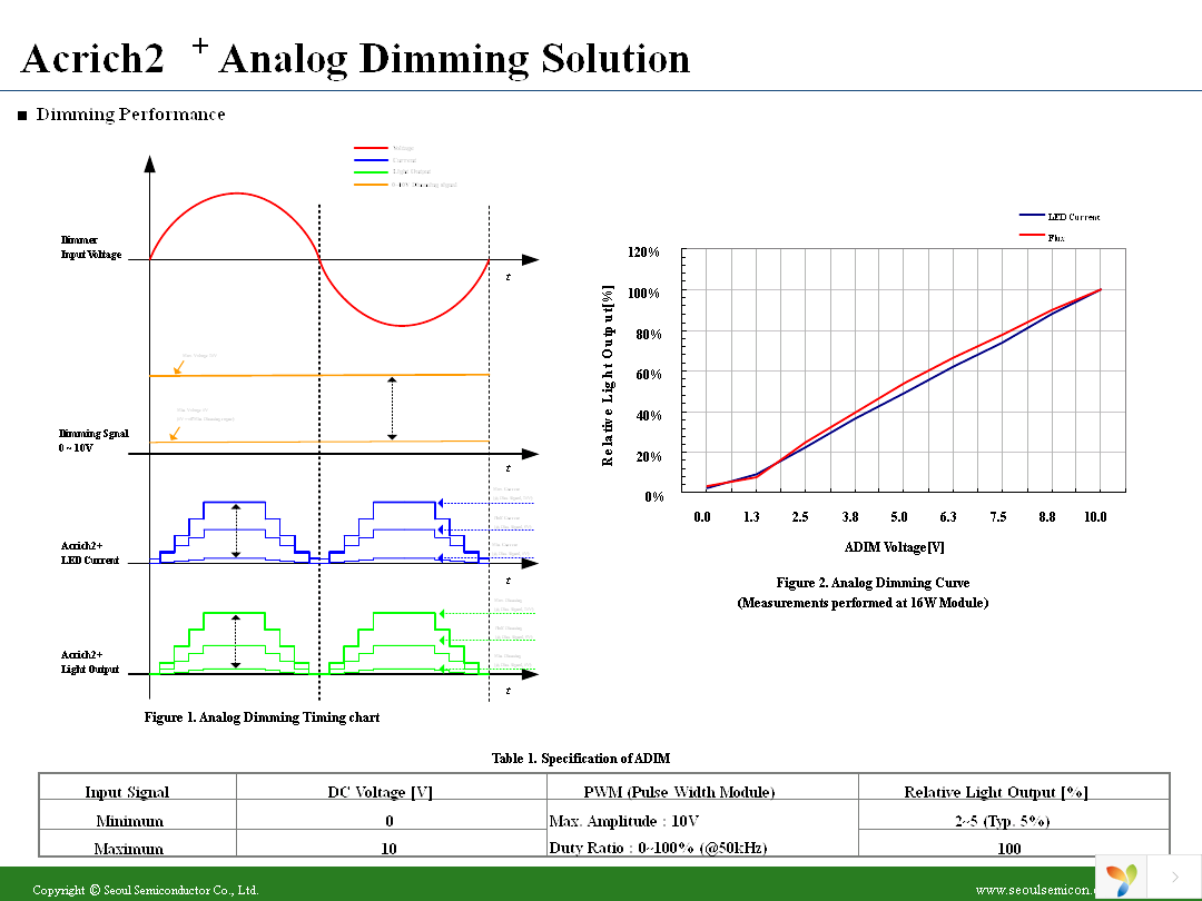 DT3001B Page 30