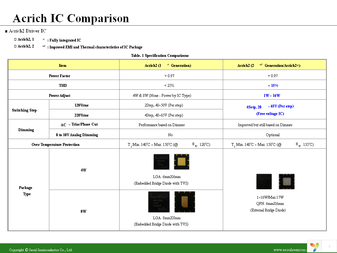 DT3001B Page 4