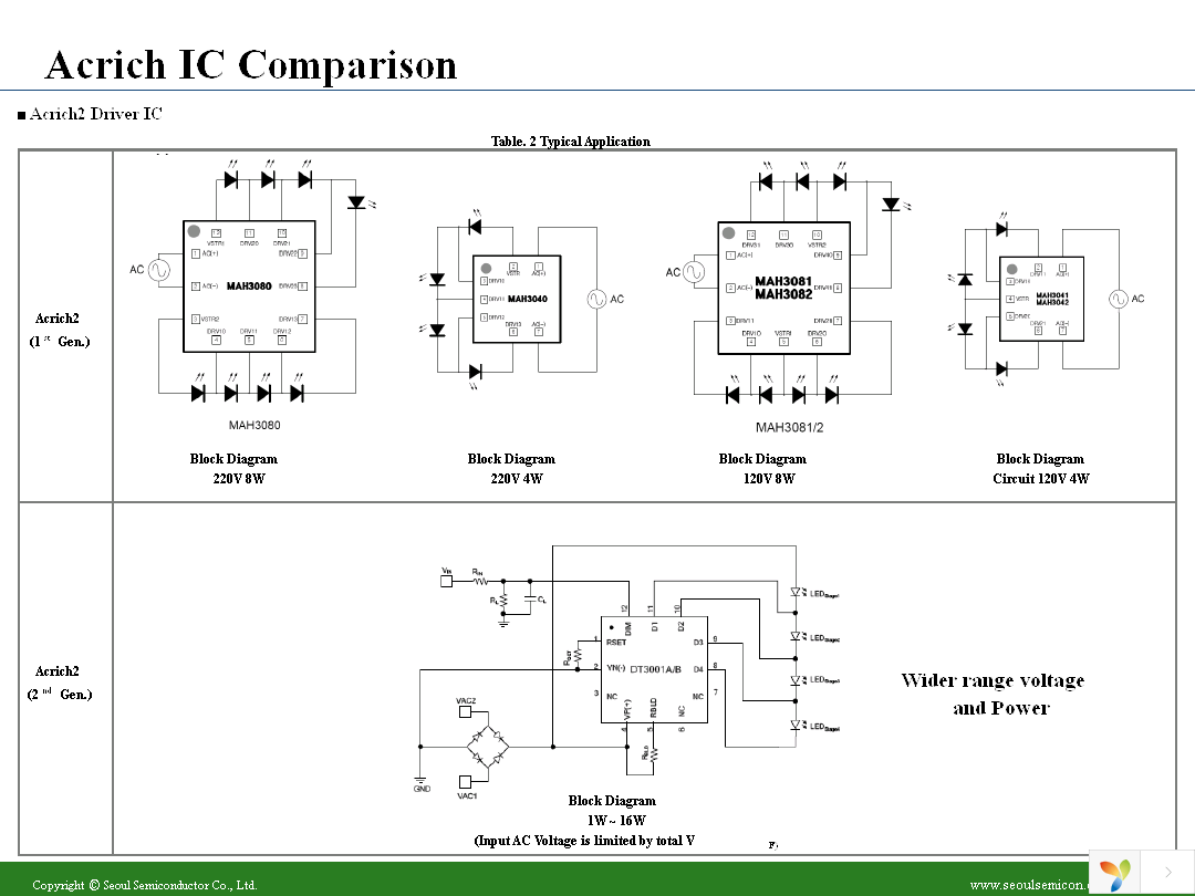 DT3001B Page 5