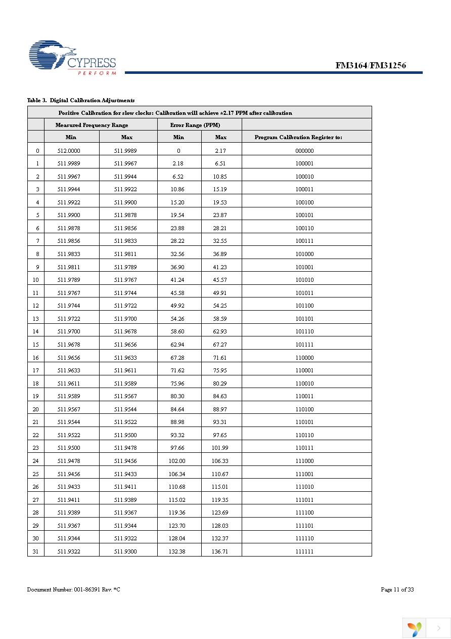 FM31256-G Page 11