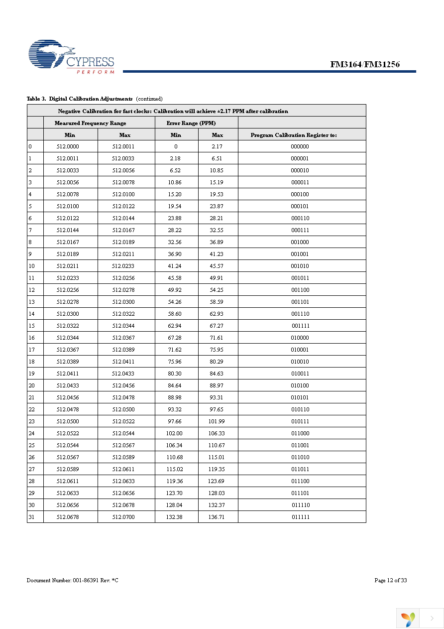 FM31256-G Page 12