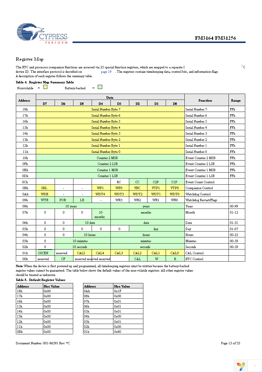 FM31256-G Page 13