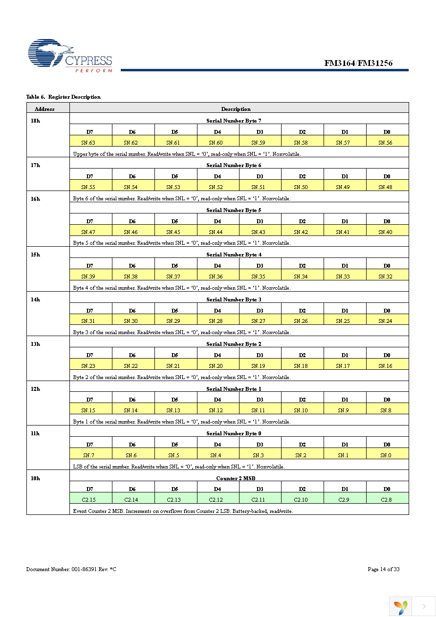 FM31256-G Page 14