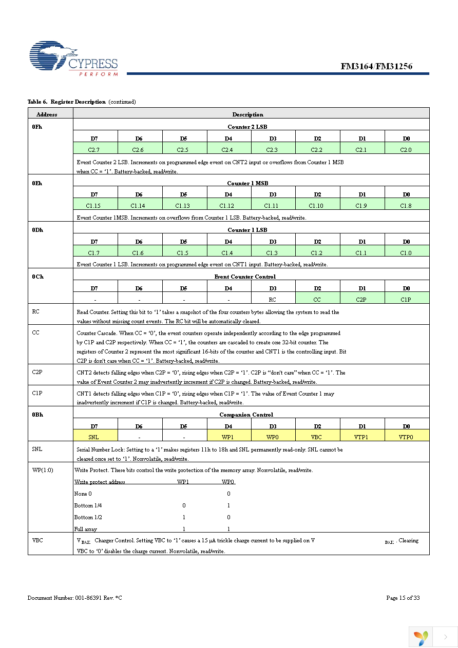 FM31256-G Page 15