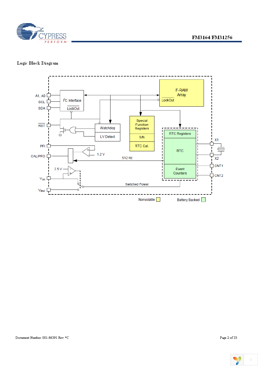 FM31256-G Page 2