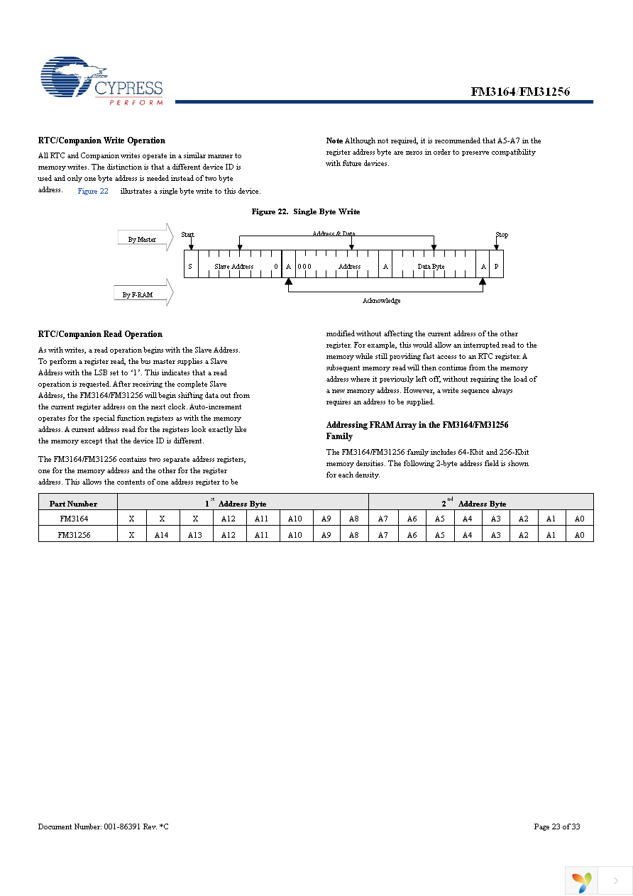 FM31256-G Page 23