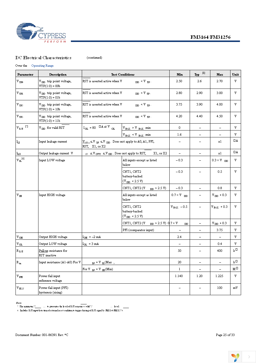 FM31256-G Page 25