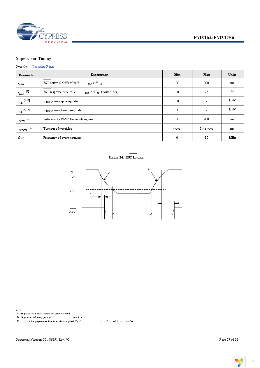 FM31256-G Page 27