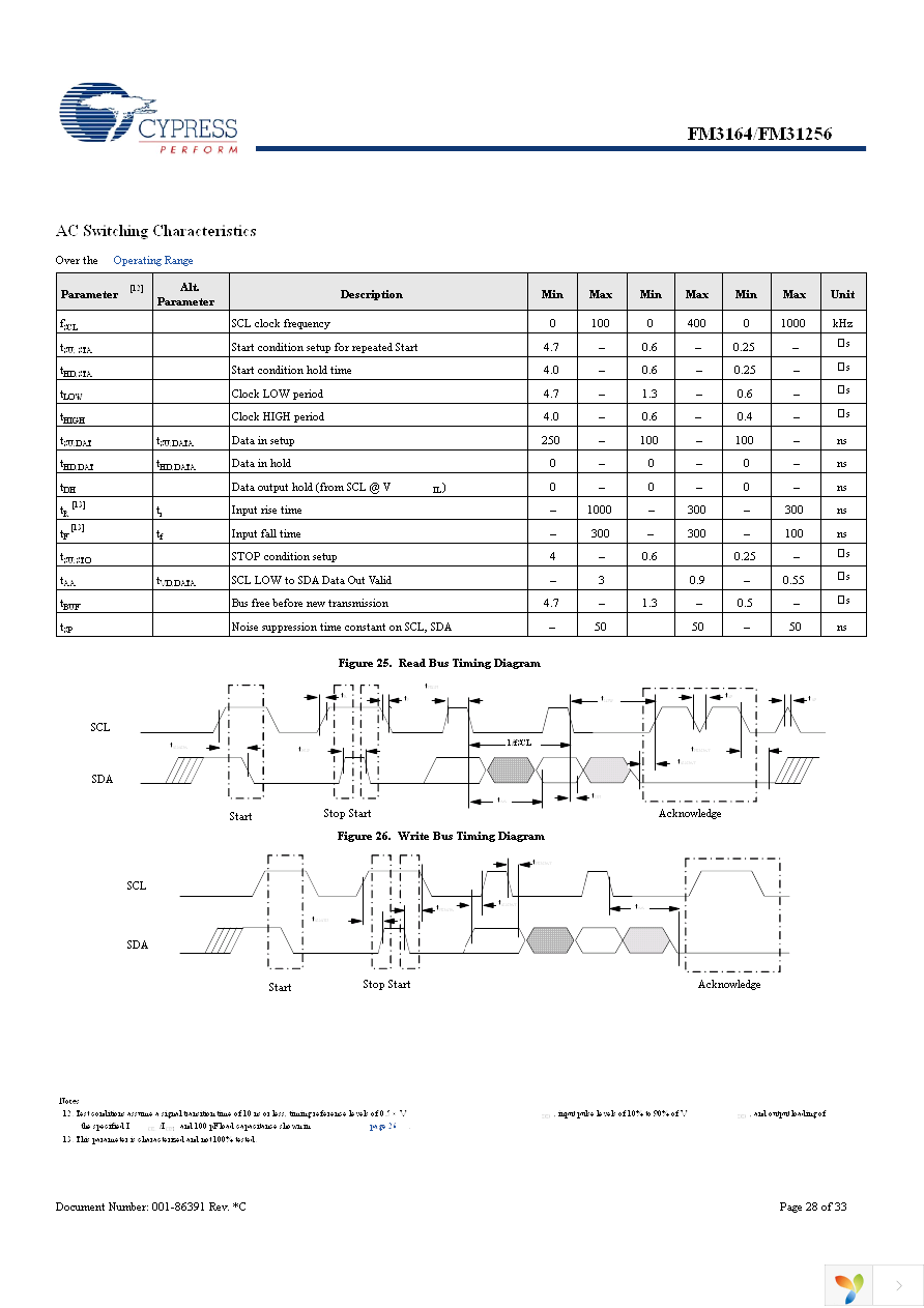 FM31256-G Page 28