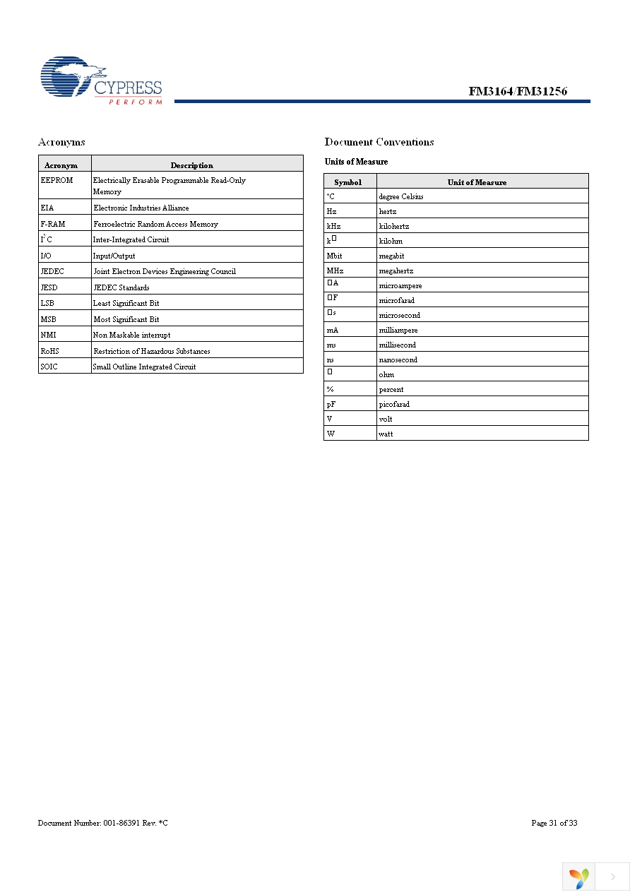 FM31256-G Page 31