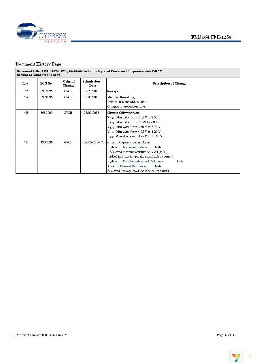 FM31256-G Page 32