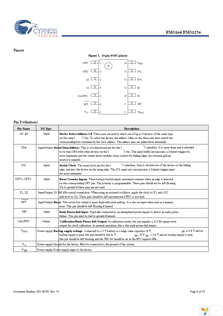 FM31256-G Page 4