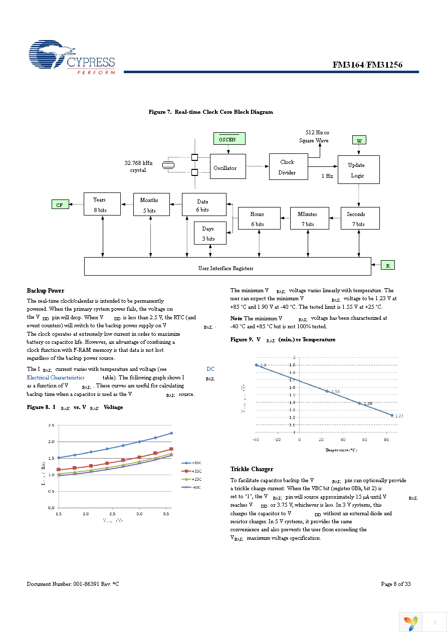 FM31256-G Page 8