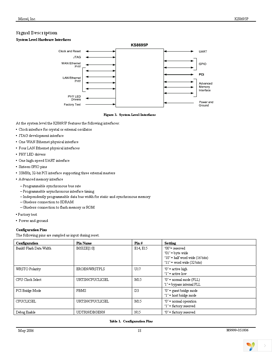 KSZ8695PI Page 18