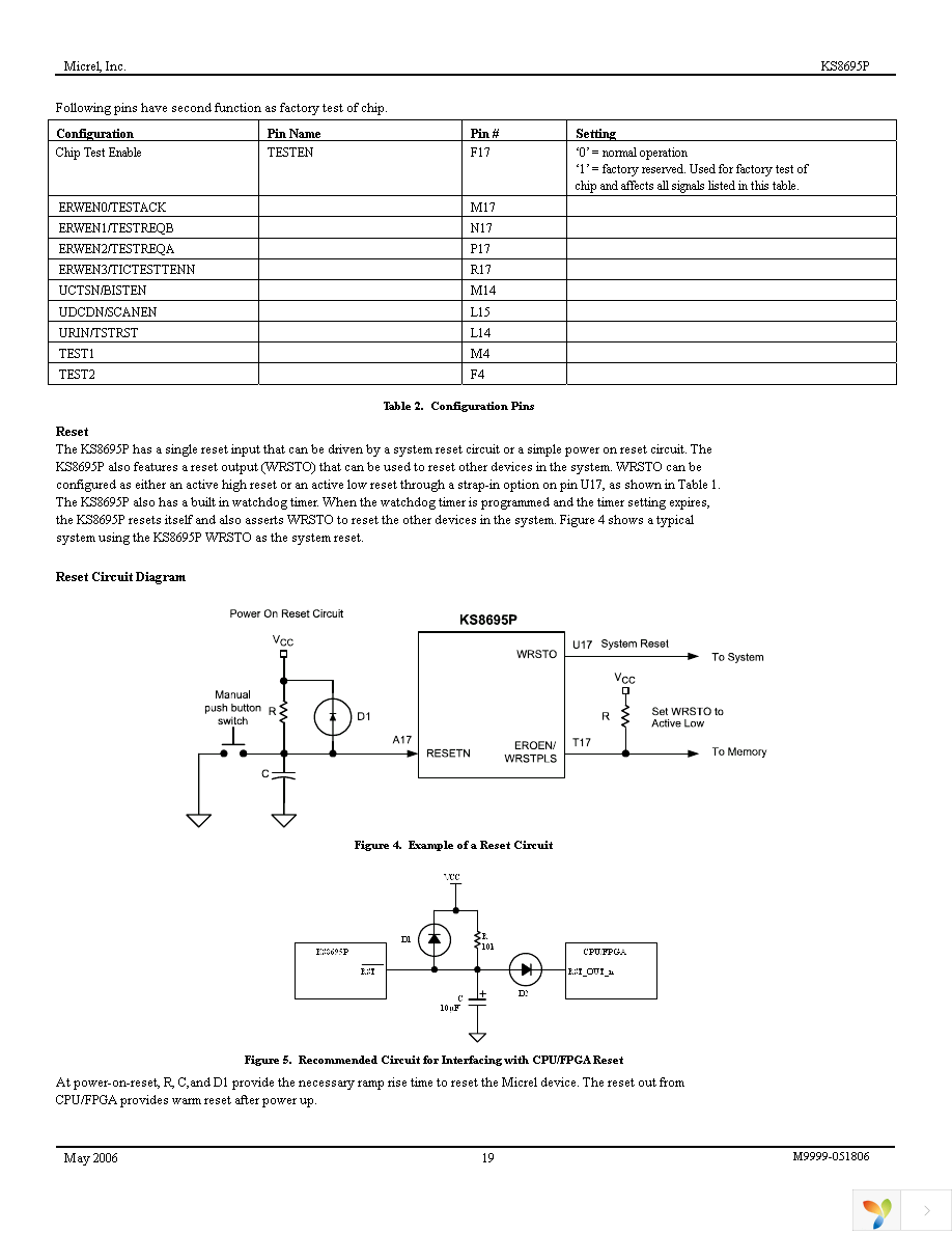 KSZ8695PI Page 19