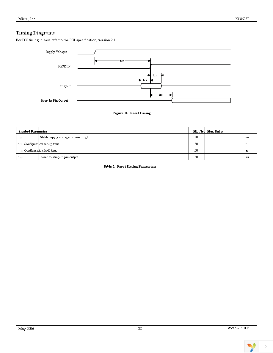 KSZ8695PI Page 38