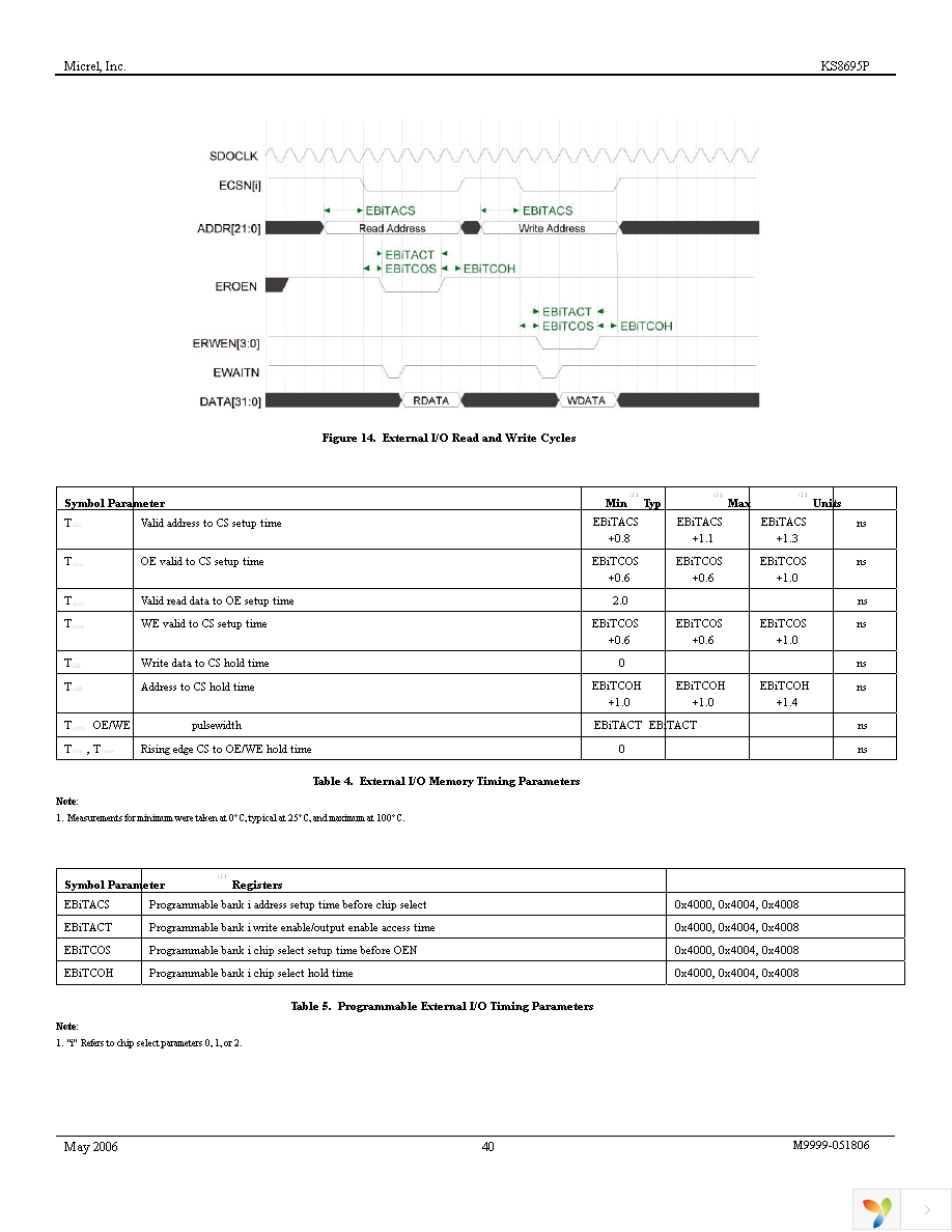 KSZ8695PI Page 40