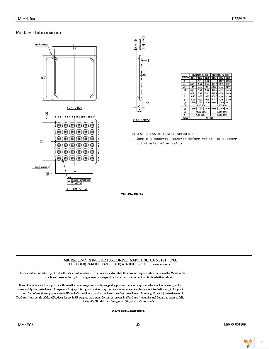 KSZ8695PI Page 42