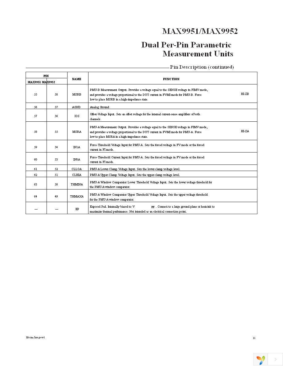 MAX9951DCCB+D Page 11