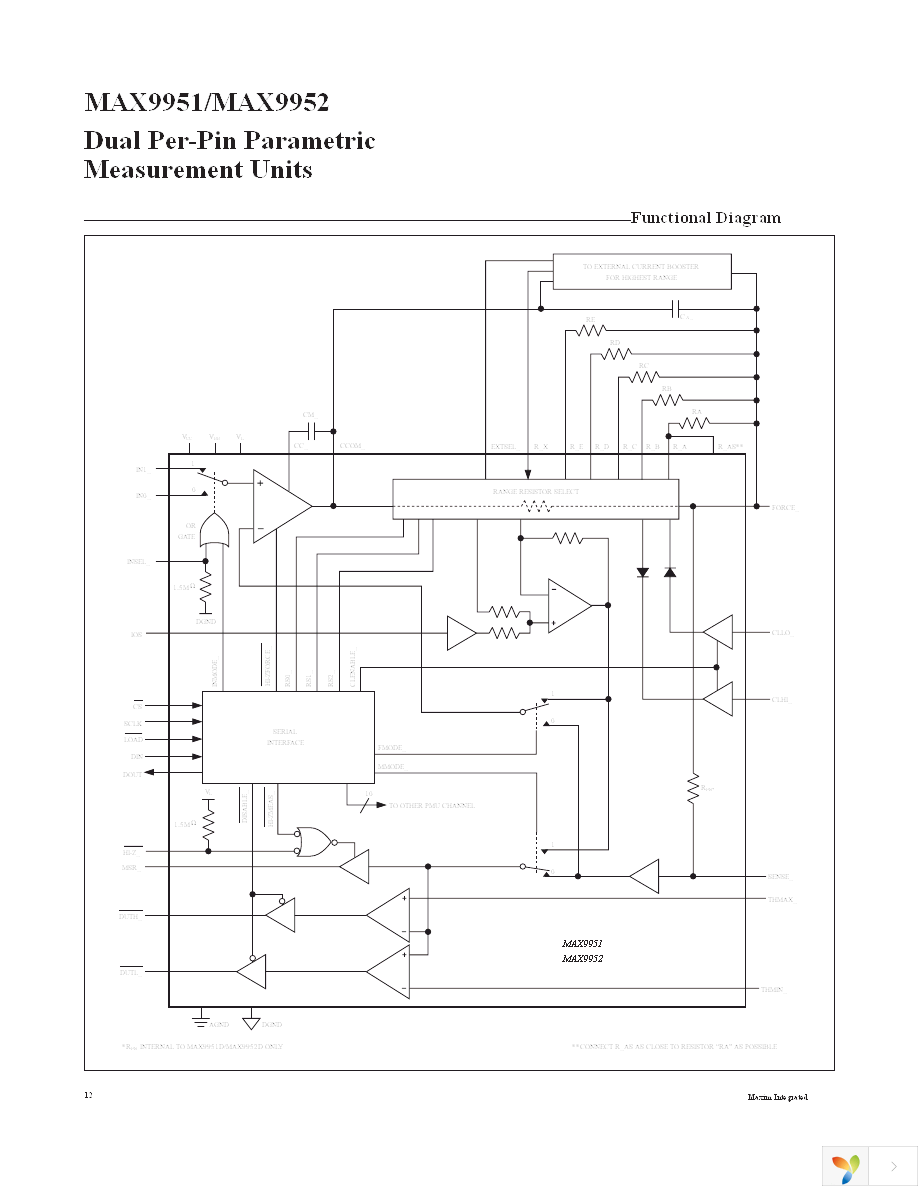 MAX9951DCCB+D Page 12