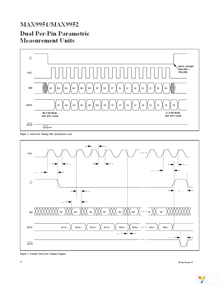 MAX9951DCCB+D Page 14