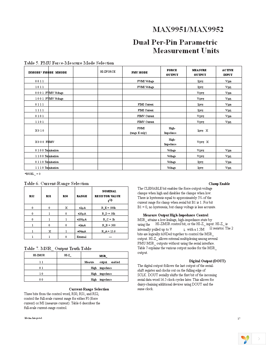 MAX9951DCCB+D Page 17