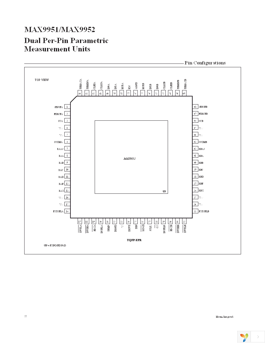 MAX9951DCCB+D Page 22