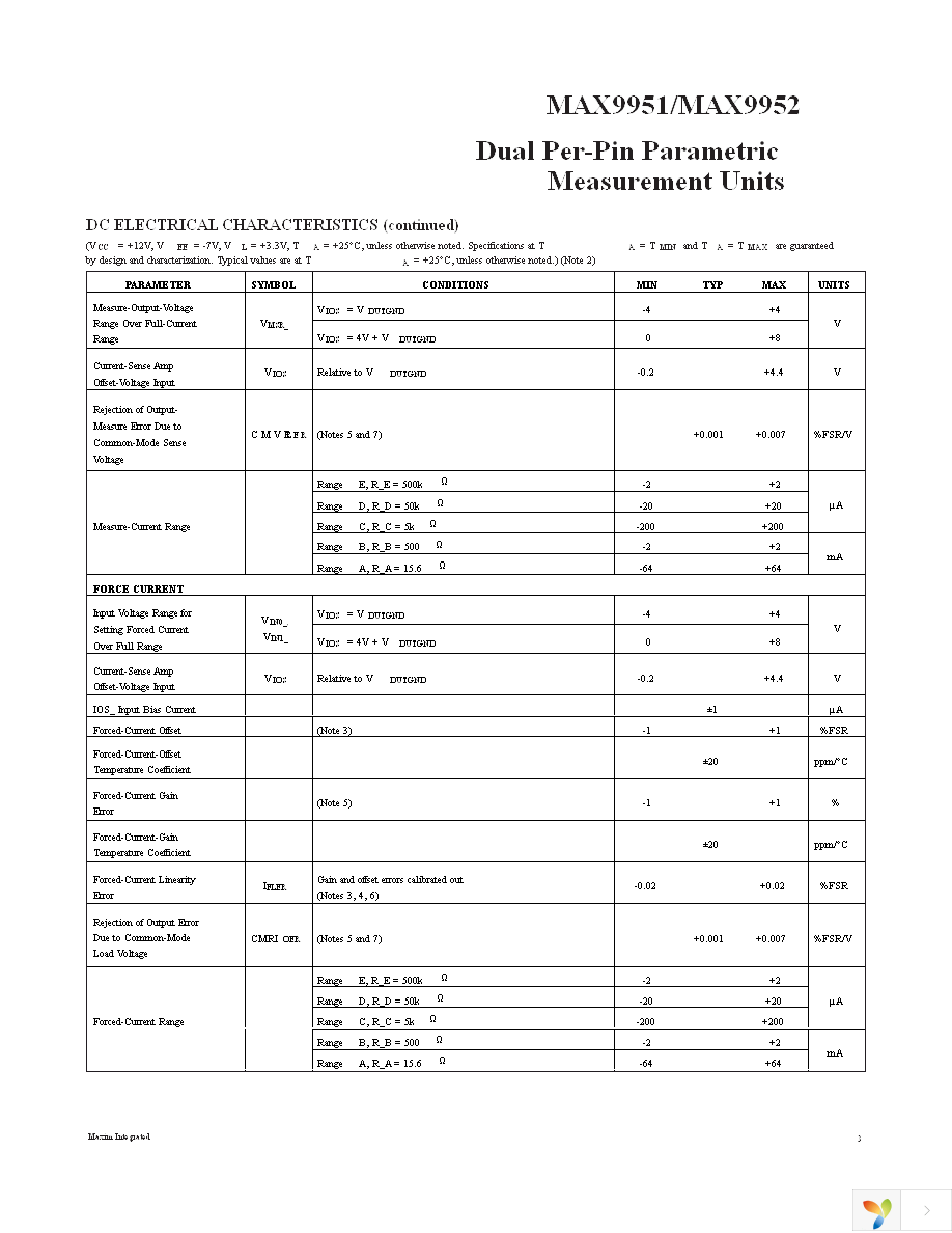 MAX9951DCCB+D Page 3