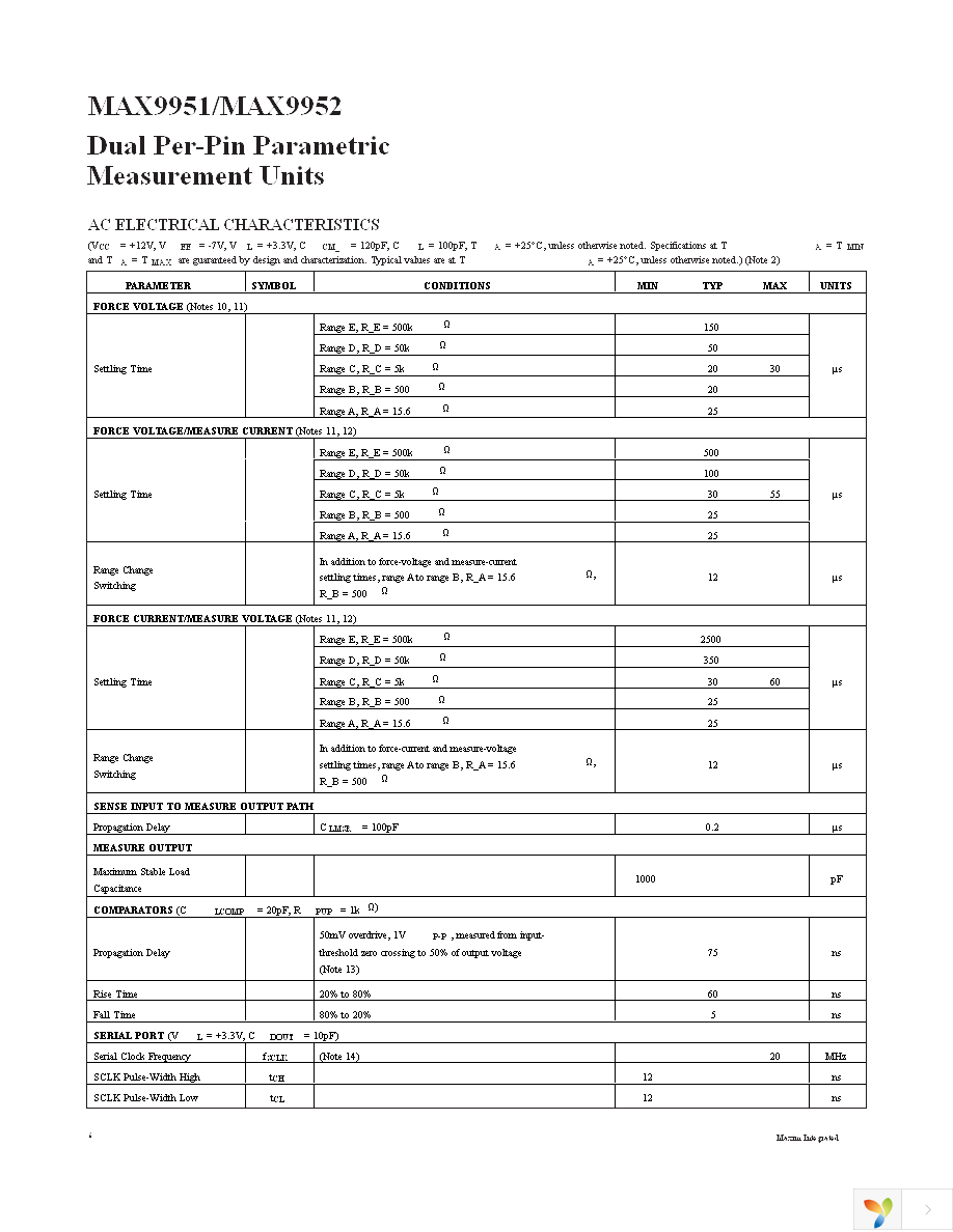 MAX9951DCCB+D Page 6