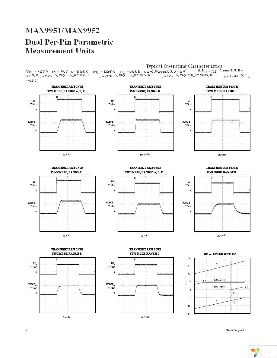 MAX9951DCCB+D Page 8