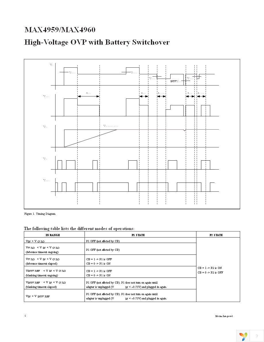 MAX4959ELB+T Page 8