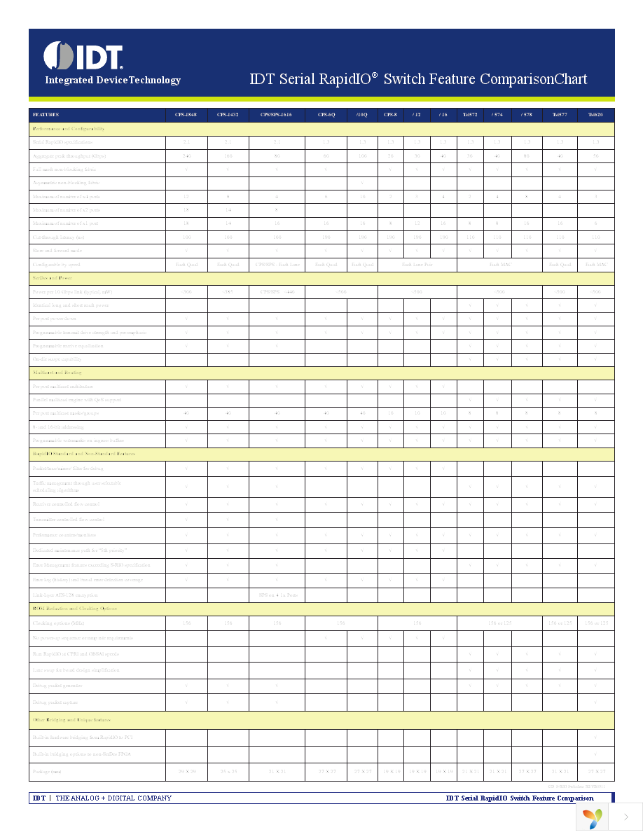 TSI578-10GCLY Page 1