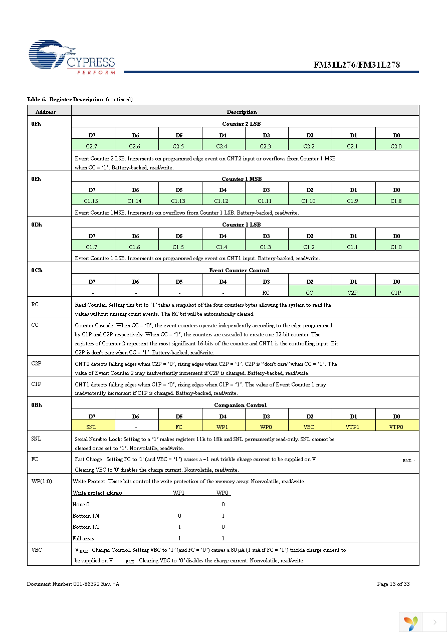 FM31L278-G Page 15