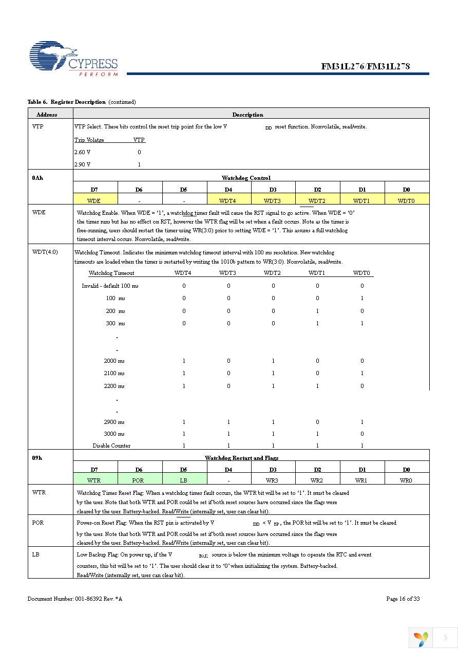 FM31L278-G Page 16