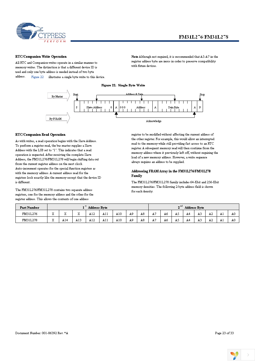 FM31L278-G Page 23