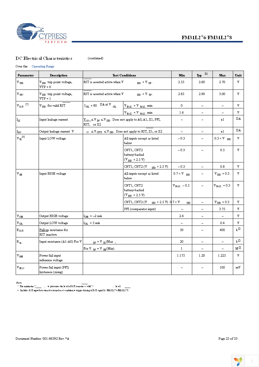 FM31L278-G Page 25