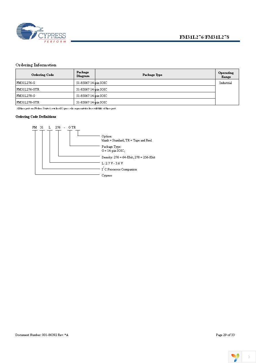 FM31L278-G Page 29