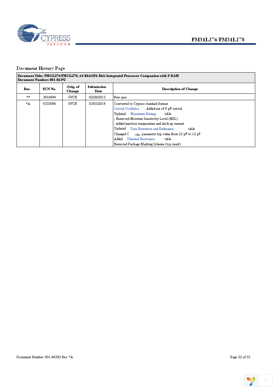 FM31L278-G Page 32