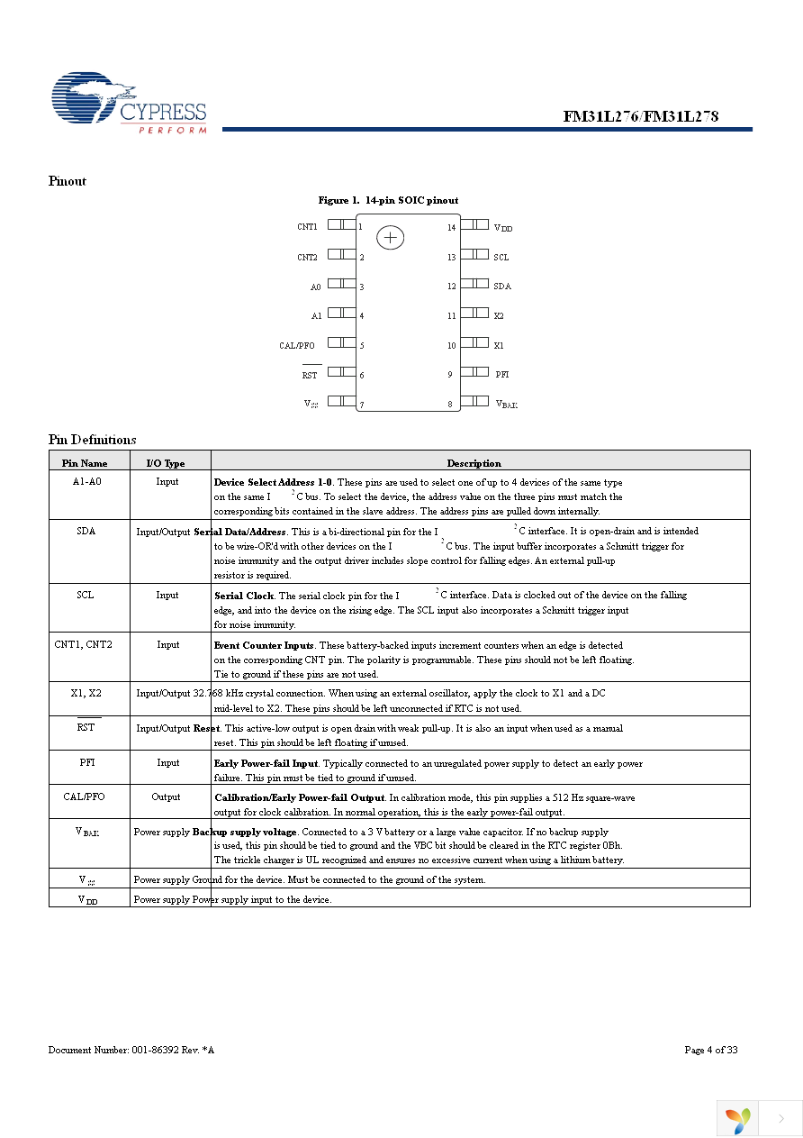 FM31L278-G Page 4