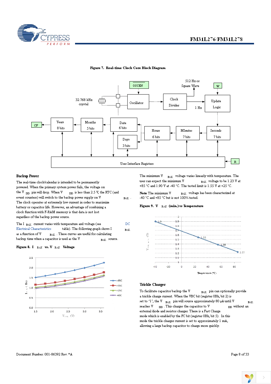 FM31L278-G Page 8