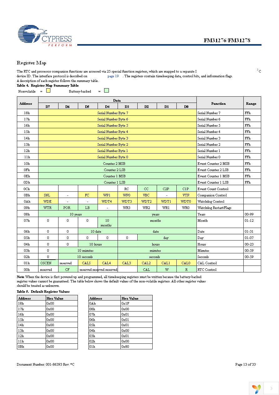 FM31276-G Page 13