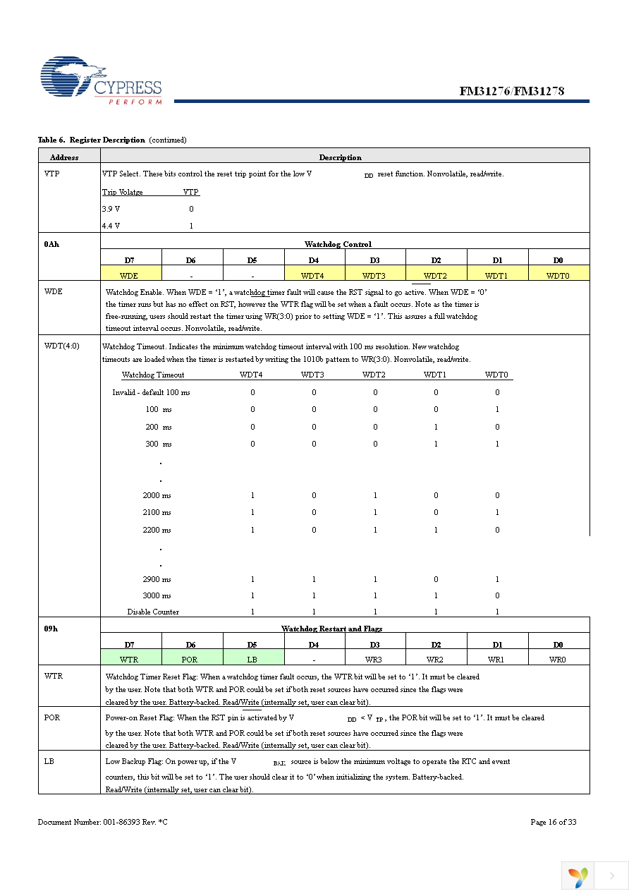 FM31276-G Page 16