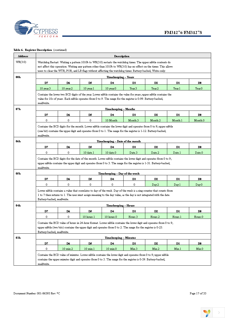 FM31276-G Page 17